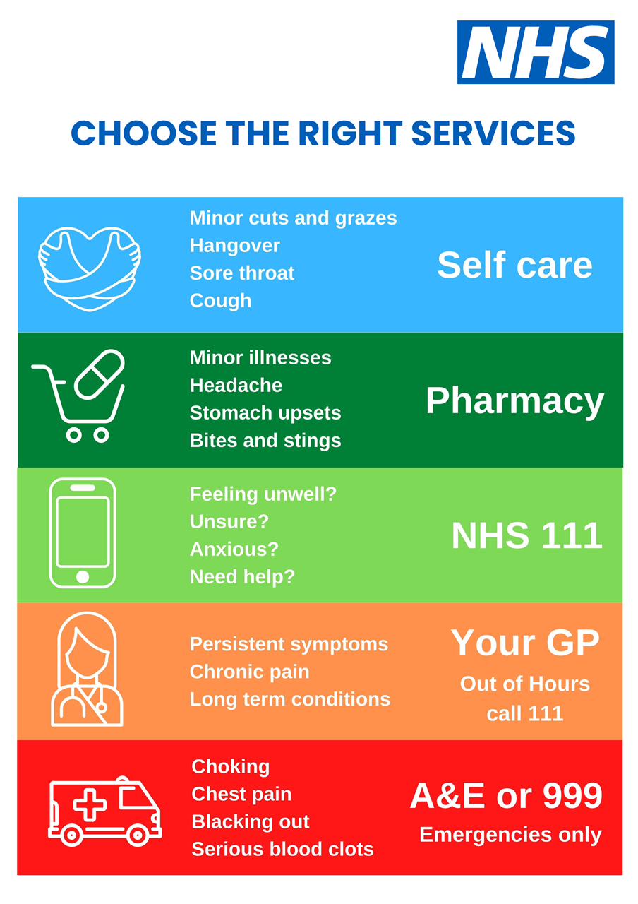 NHS services